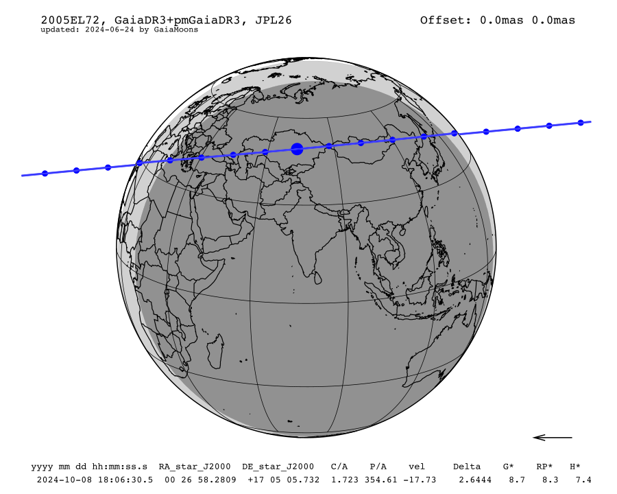 prediction map