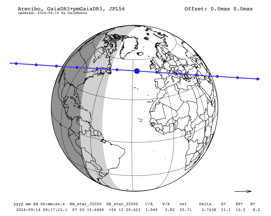 prediction map