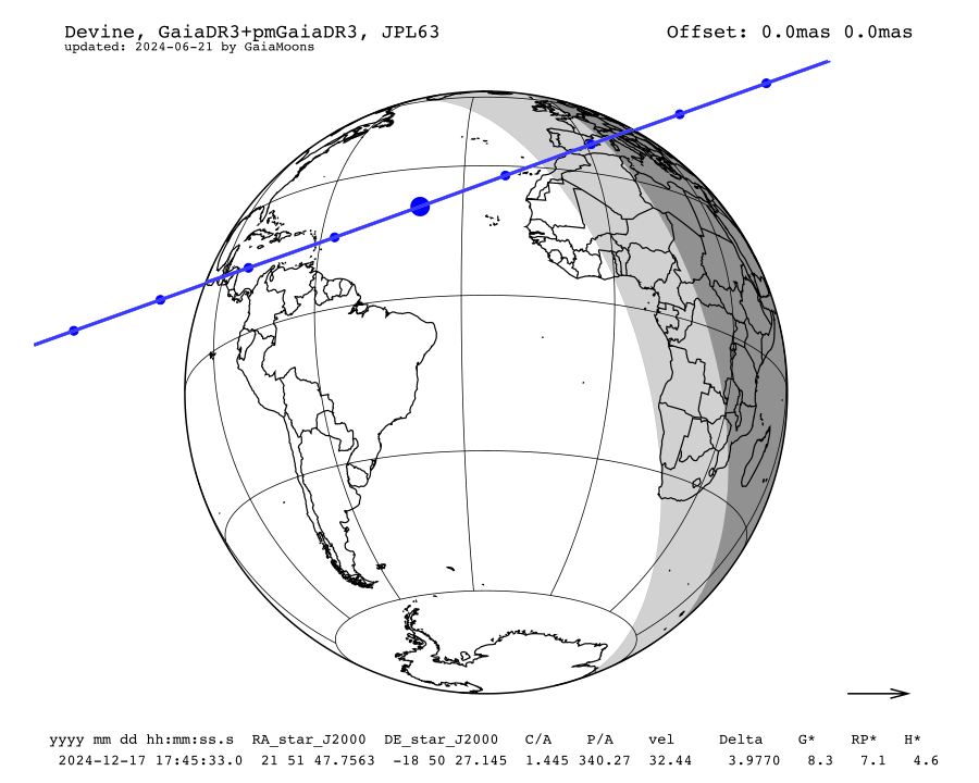 prediction map