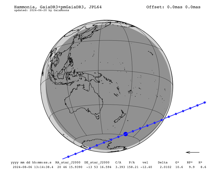 prediction map