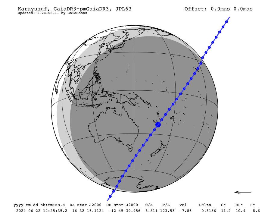 prediction map