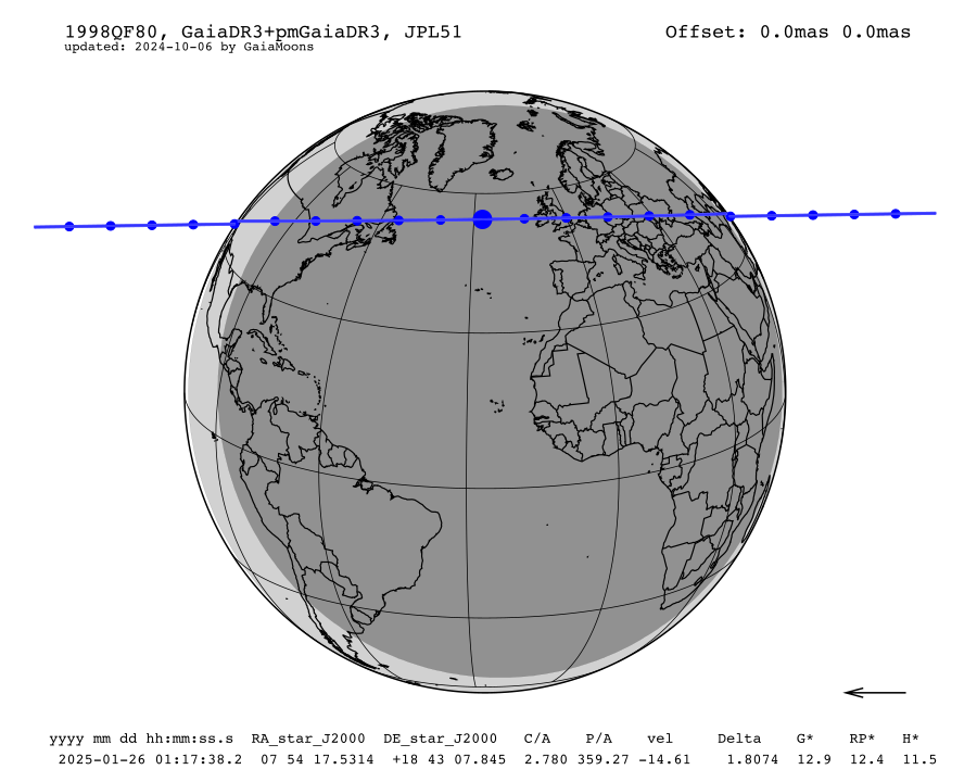 prediction map