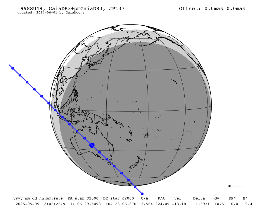 prediction map