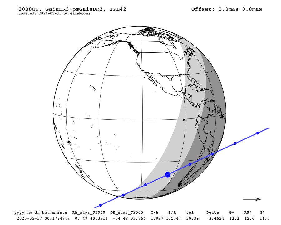 prediction map