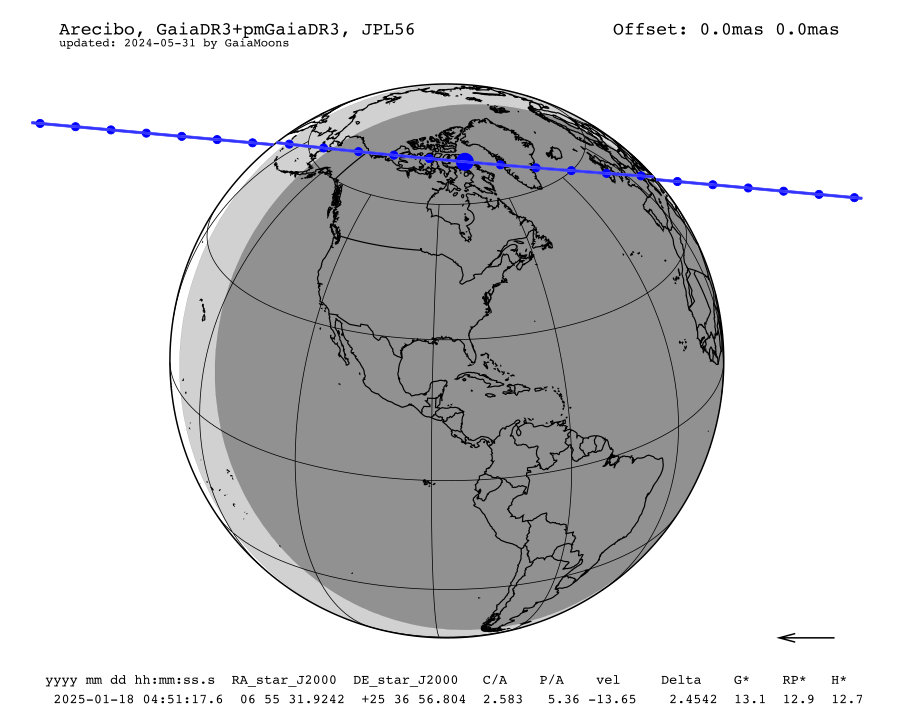 prediction map