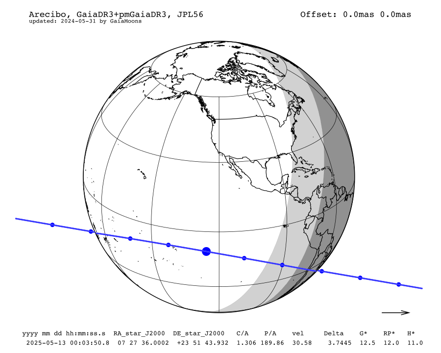 prediction map