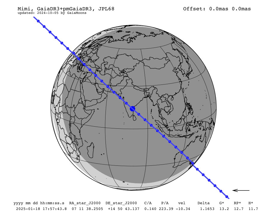 prediction map