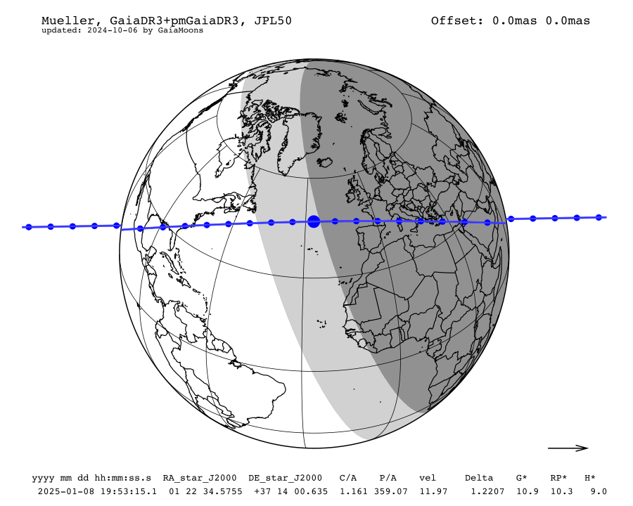 prediction map