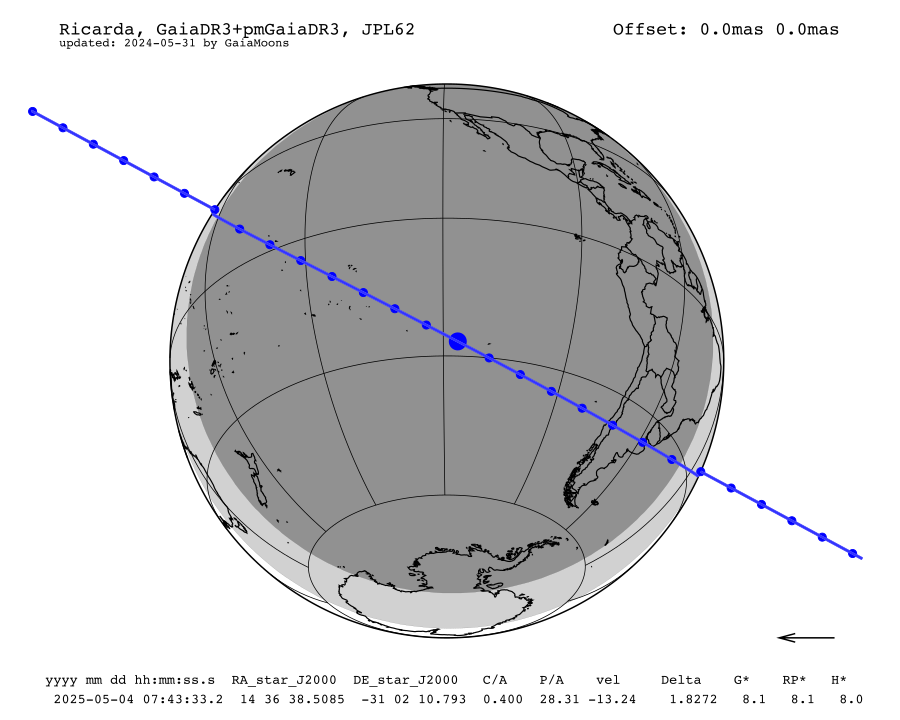 prediction map