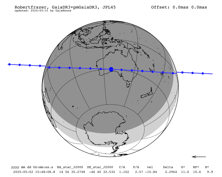 prediction map