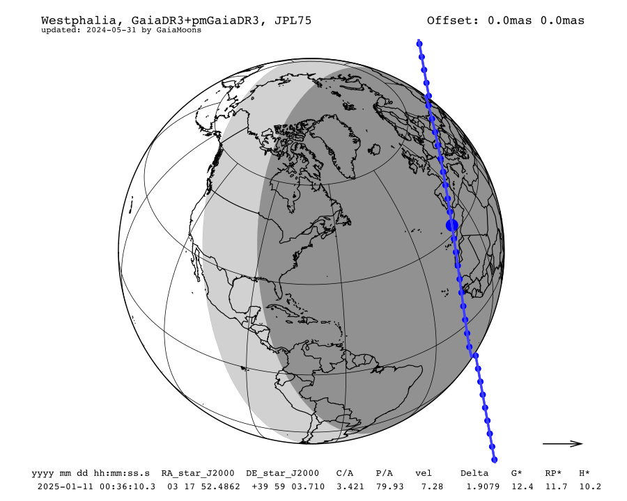 prediction map