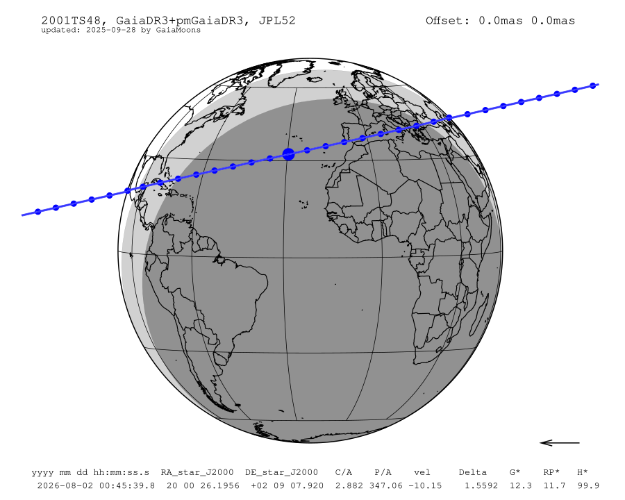 prediction map